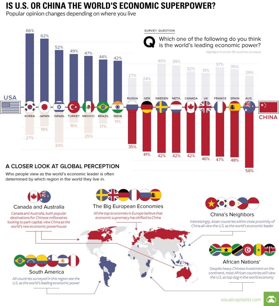 ¿Es EE.UU. o China la primera potencia mundial? Gustavo Rivero