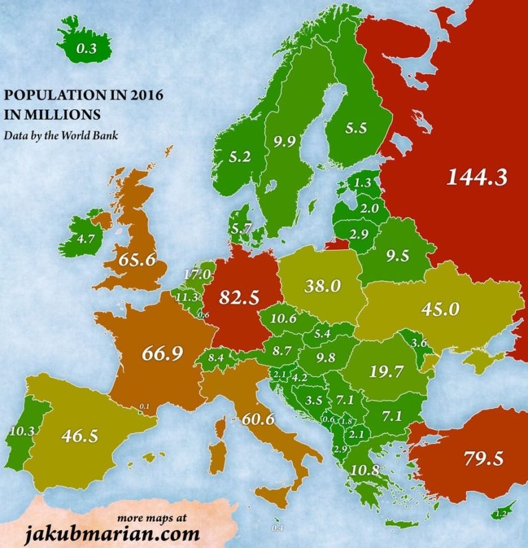 Población europea por países Gustavo Rivero