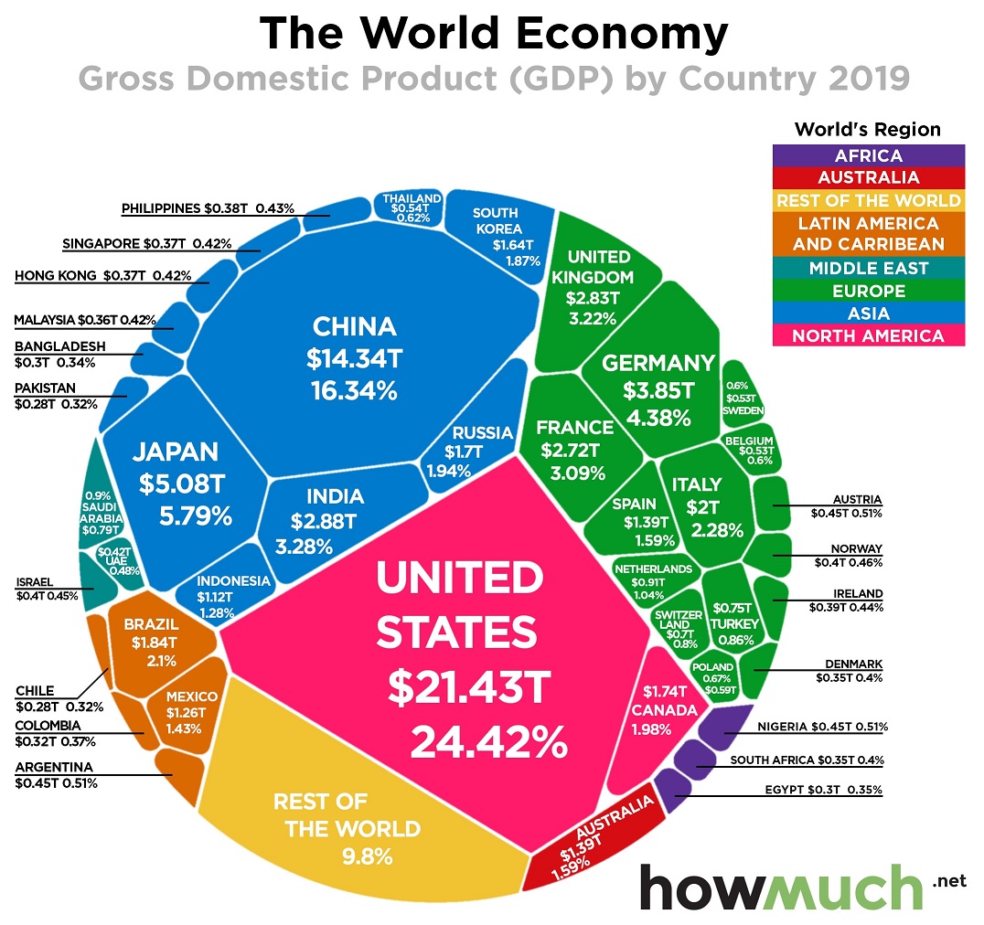 Bolsa mundial vs. PIB mundial (por países) Gustavo Rivero